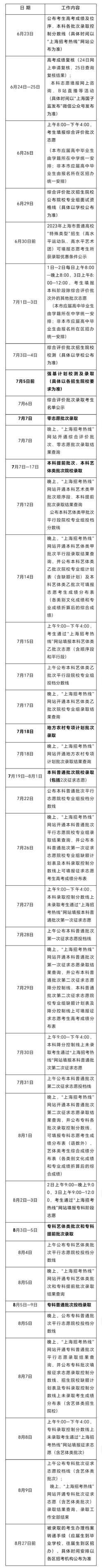 6月26日起填报志愿！,2023上海高考录取：6月23日起可查成绩考生|上海市教育考试院|志愿