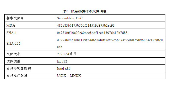 Spyware is the key!, New evidence! The mysterious hacker identity of the cyber attack on Western Polytechnic University has been locked down