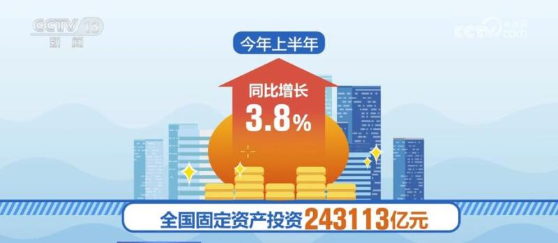 Investment structure optimization: Investment in new information infrastructure such as 5G and data centers increased by 13.1%. Fixed assets | News | Investment