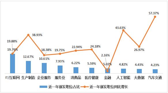 Only recruited two people in six months? The truth is here! Rush to the hot search! A company in Hangzhou earns a monthly salary of 12000 yuan for machinery | Position | Enterprise