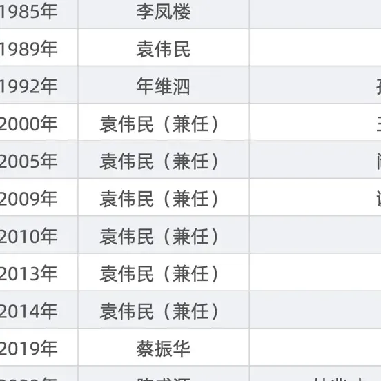 Data sorting out the results of anti-corruption in football in these 324 days, the Football Association elected a new chairman