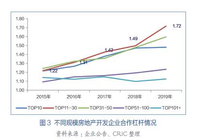 中央重要部署！房地产业向新发展模式平稳过渡开发|房地产|模式