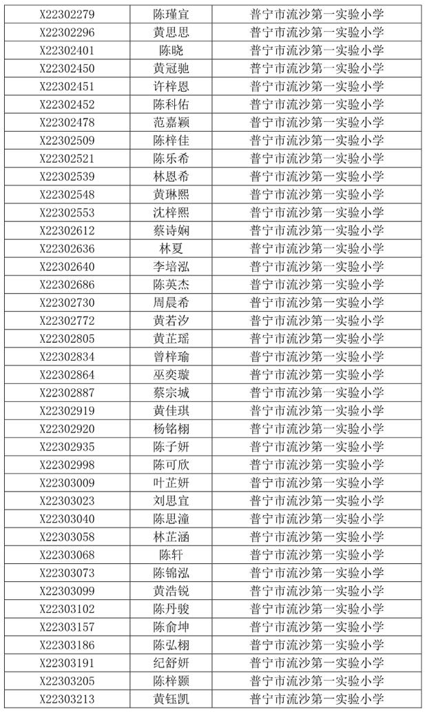 Guangdong Province reported that a computer malfunction resulted in 569 students who had been assigned positions not being admitted to compulsory education