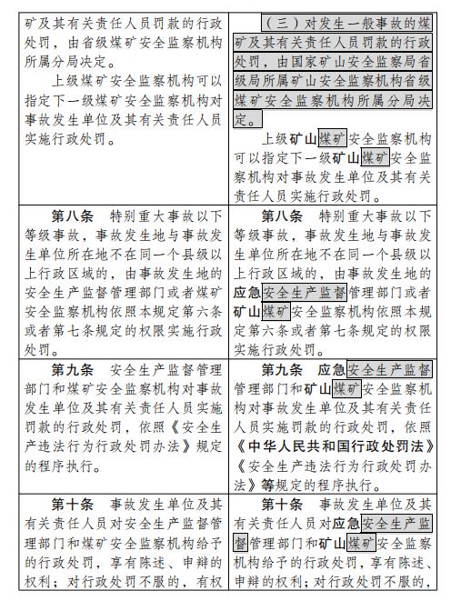 The Emergency Management Department plans to stipulate that four situations will be identified as delayed reporting, missed reporting, false reporting, and concealment of production safety accidents. Administrative | responsible personnel | belong to | production safety accidents | penalties | units | fines | accidents