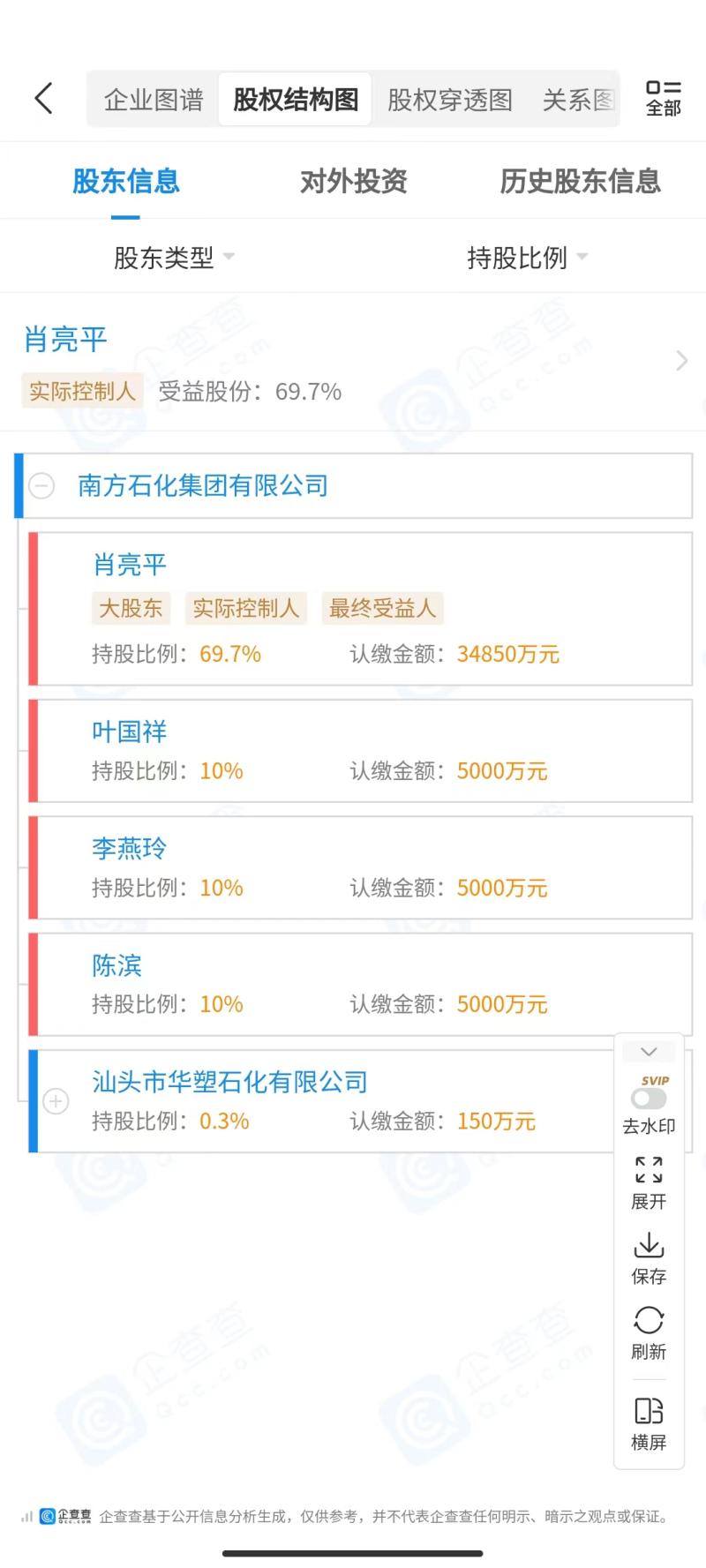 Sinopec's subsidiary enterprises have participated in equity, while Southern Petrochemical Group has applied for bankruptcy in domestic and foreign trade | Industry insiders | Enterprises