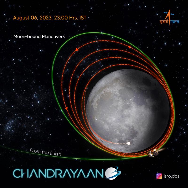 目前距离月球仅4313公里,印度“月船3号”8月下旬挑战登月轨道|月球|登月