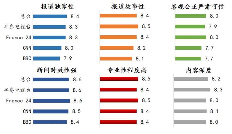 万里不再遥,声传好望角总台|节目|好望角