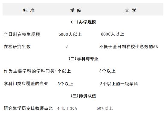 多所高校公示：更名、升格设置|桂林|高校