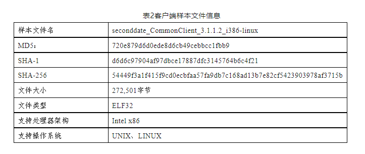 “间谍软件”是关键！,新证据！网攻西工大的神秘黑客身份被锁定