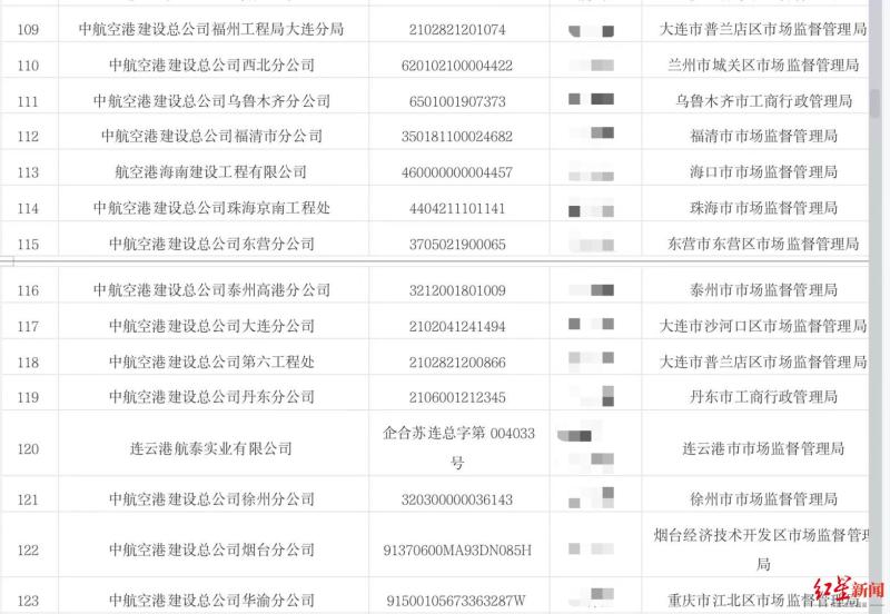 Intermediaries claim to be able to build "firewalls" to isolate risks, starting with fake central and state-owned enterprises affiliated with businesses: clearly priced at 200000 to millions per year per company | clearly priced