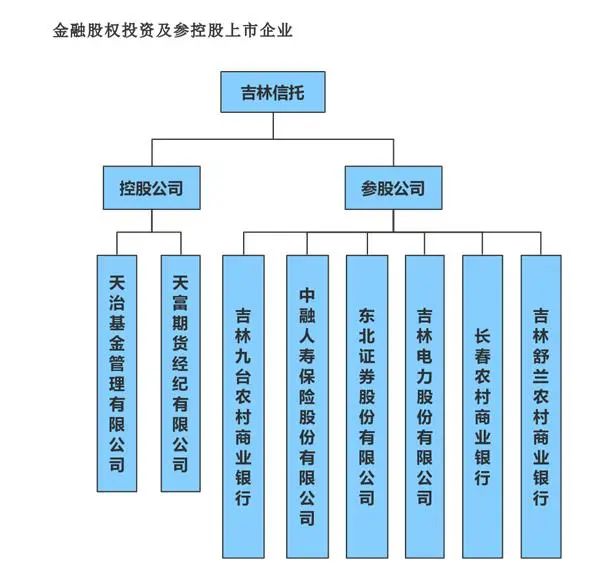 The identity of "state-owned enterprises" is questionable. These two companies, Jixin | MCC | Enterprise