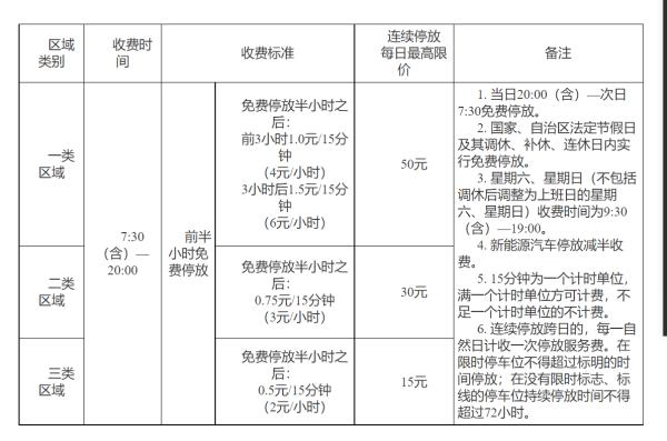 南宁发改委公布优化后道路停车收费标准：连续停放每日最高限价50元南宁市|包括|厢竹|通知|停车位|大道|区域|道路