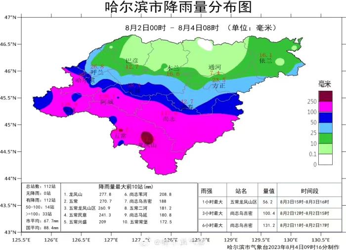 今年五常大米会减产几何？,“沿河稻田几乎都淹了”五常市|预警|大米