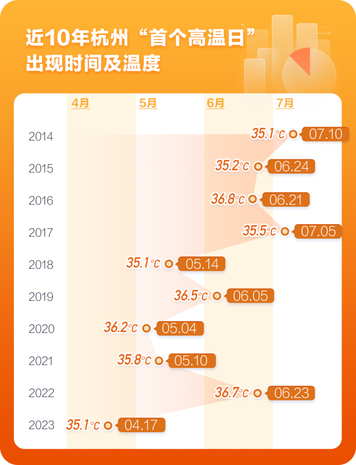 是谎报还是人类更耐热了？,年年都说“史上最热”厄尔尼诺|平均气温|人类