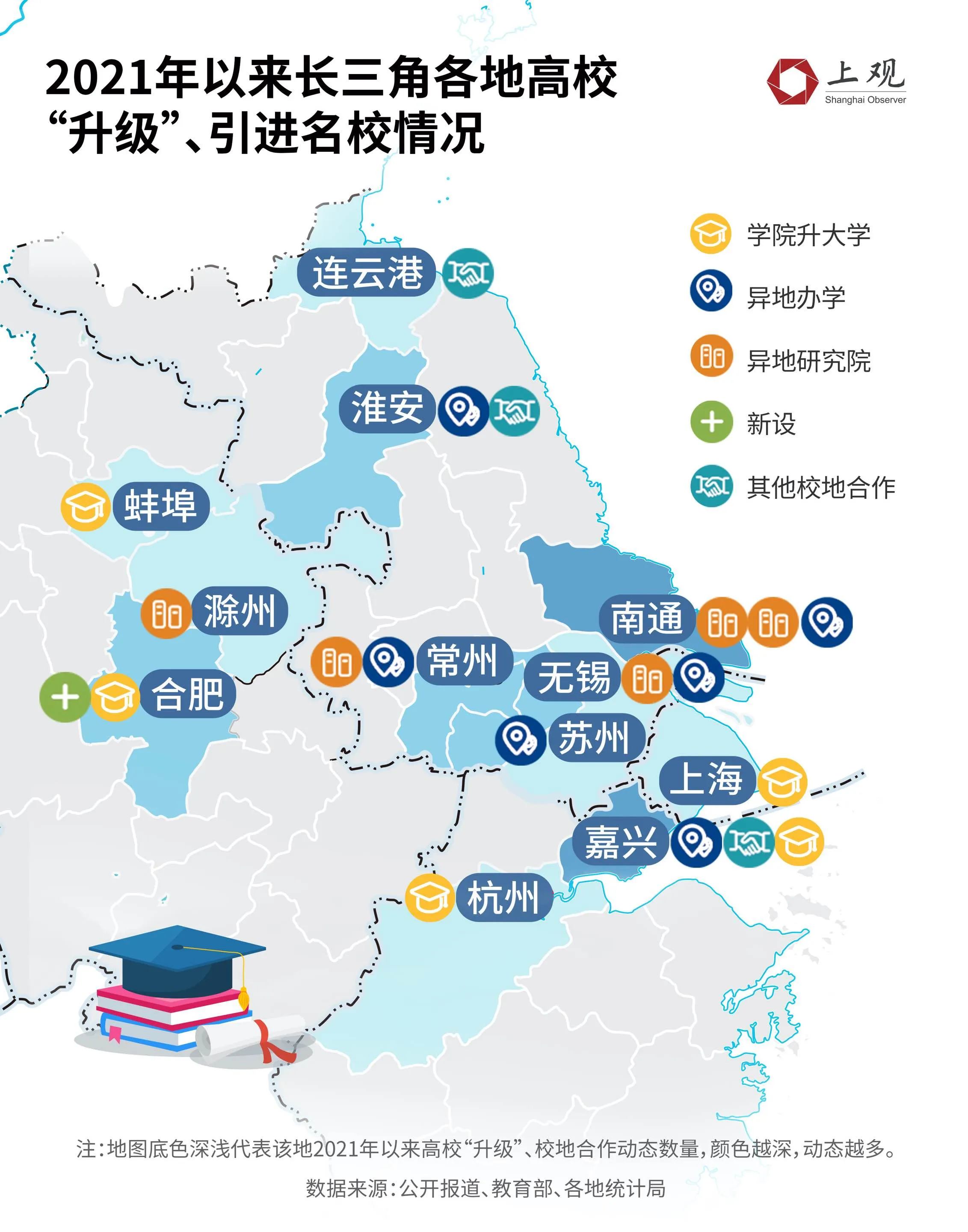 【数说长三角】当地没名校怎么办？这些城市这么“卷”大学