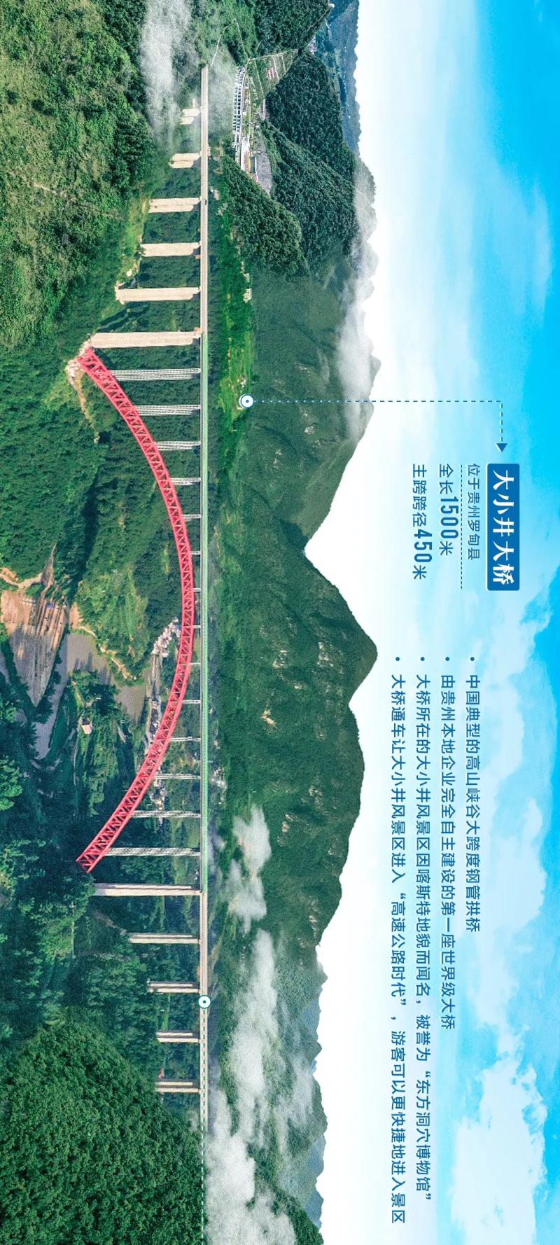 Look at the bridge! The Yunnan-Guizhou Plateau | Guizhou | Look at the bridge!
