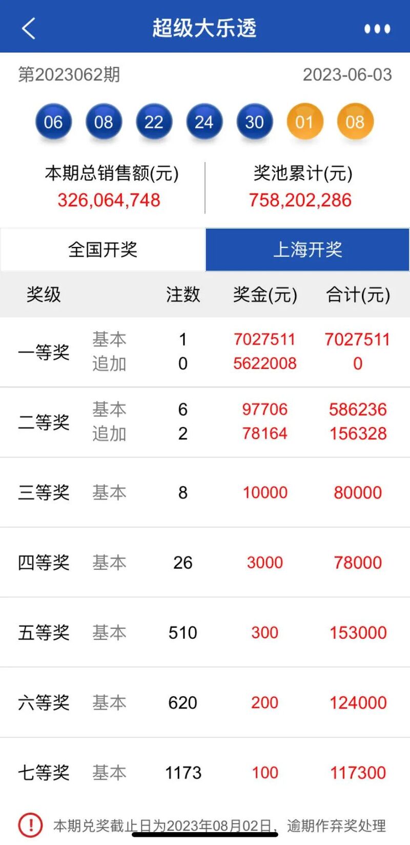 7.16 million yuan! Songjiang lottery buyers win the first prize of the Grand Lotto with a 140 yuan lottery ticket. The country | single bet | lottery ticket