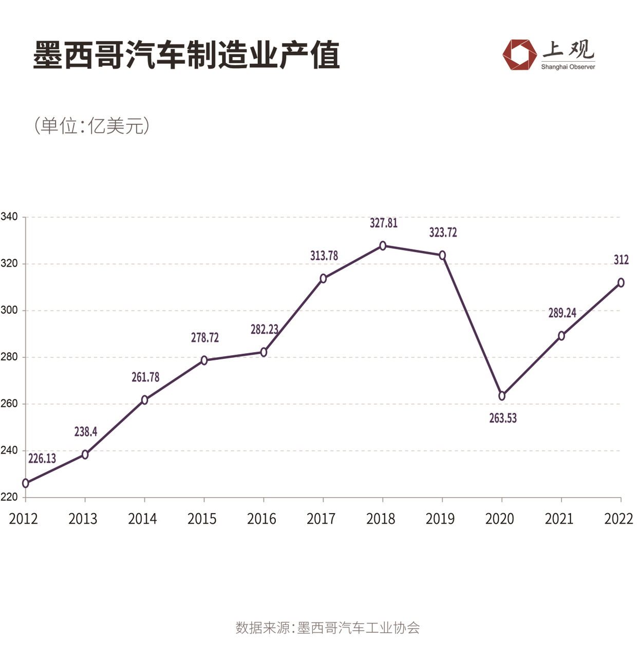 会抢占中国的出口市场吗？,墨西哥的崛起贸易|全球|出口