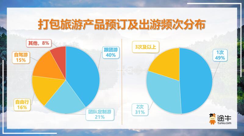 Which cities are the most popular for tourists to come to Shanghai?, In the first half of this year, the country received over 2 billion tourists for travel | tourism | tourists