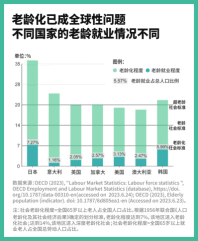 72000 job resumes analysis: why and what talents do elderly people need when they continue to work? | Elderly people | Job seeking