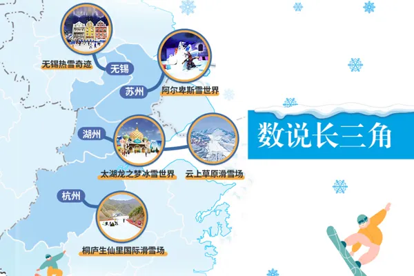 There are so many ice and snow resorts at the doorstep of Jiangsu, Zhejiang and Shanghai. [Talking about the Yangtze River Delta] There is no need to go to "Erbin"