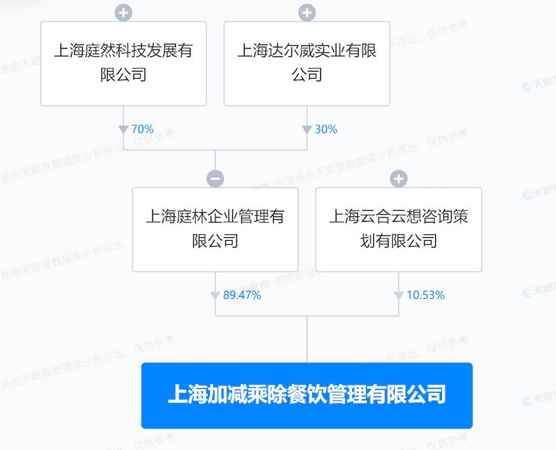 张庭夫妇又有新动作全景|夫妇|张庭