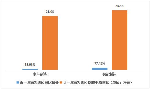 半年只招到两人？真相来了,冲上热搜！杭州一企业月薪1万2机械|岗位|企业