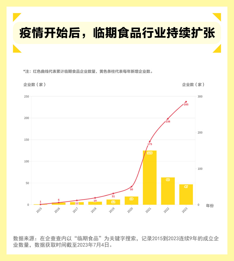 零食也有盲盒？年轻人买得停不下来主要是这个原因目的|零食|年轻人