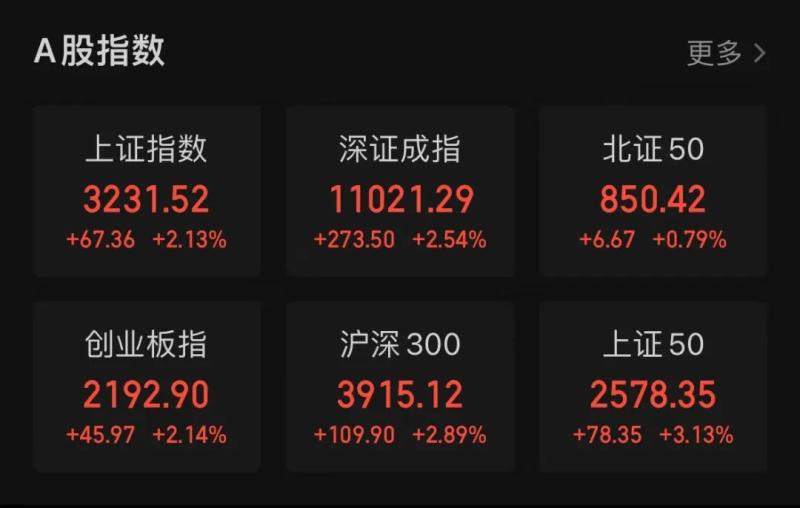 Quick return?, Foreign capital grabs funds! Niuhui, the RMB skyrocketed by 600 points, with room for growth | economy | quick return