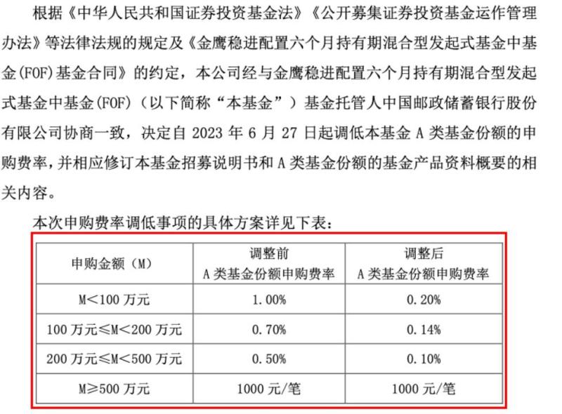 申购费率最低“两折”起,降费！降费！又有多只基金放大招产品|费率|基金