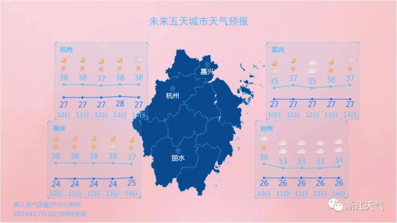 出梅、入伏时间官宣！浙江多40℃+高温天气天气|地区|入伏