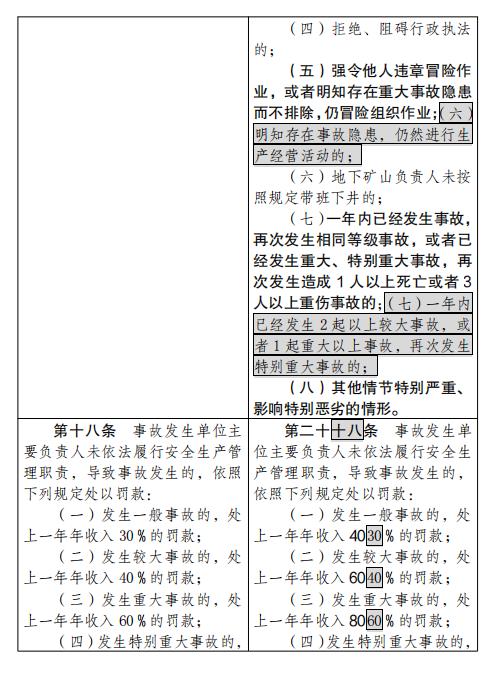 The Emergency Management Department plans to stipulate that four situations will be identified as delayed reporting, missed reporting, false reporting, and concealment of production safety accidents. Administrative | responsible personnel | belong to | production safety accidents | penalties | units | fines | accidents