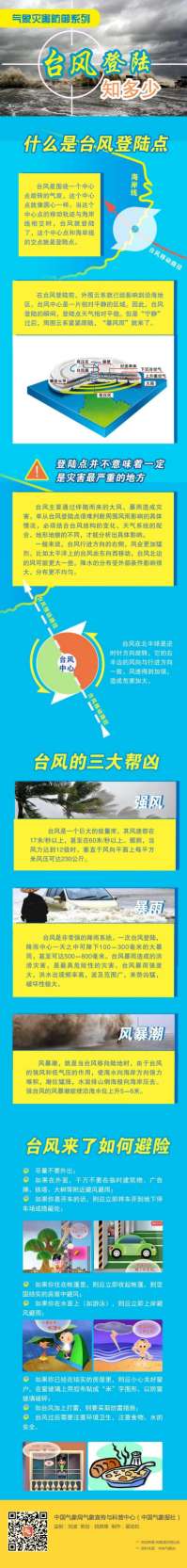 台风红色预警继续发布！“杜苏芮”上午将登陆！中心|风力|预警