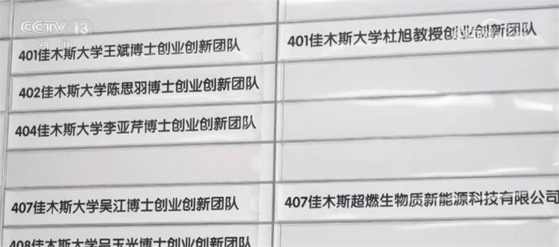 Multiple measures taken by various regions to expand job opportunities and promote employment for college graduates | Entrepreneurship | Graduates