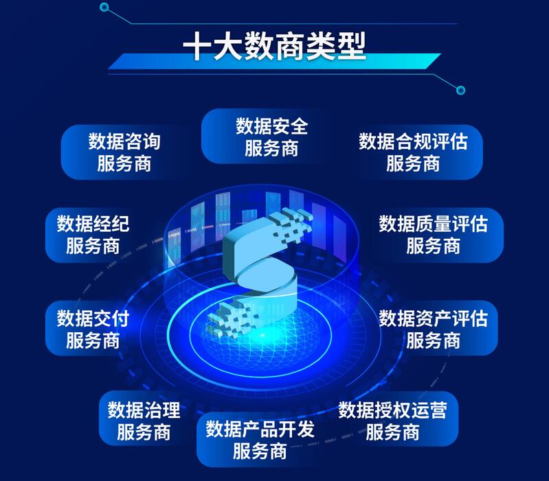 In countless clusters, there are answers to processing multiple hand data... Is there potential for digital commerce to enter the market? This platform helps you debut at Tangqifeng | listing | evaluation | data export | broker | compliance | Shanghai Data Exchange | data commerce