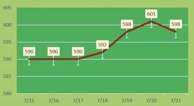 有人变现45万！网友却说……,买房送黄金？业主陆续“出货”业主|黄金|网友