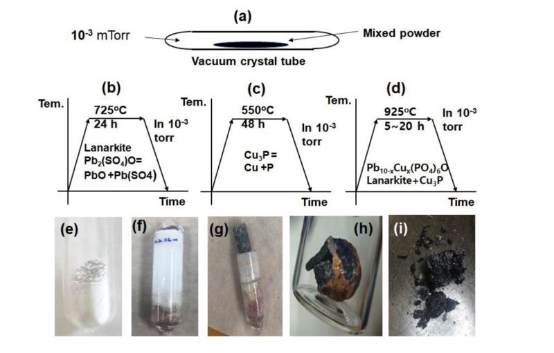 The sample has been accused of defects, and the South Korean team's room temperature superconductivity has ushered in a new era of humanity? Submit two research papers within 3 hours | Team | New Era