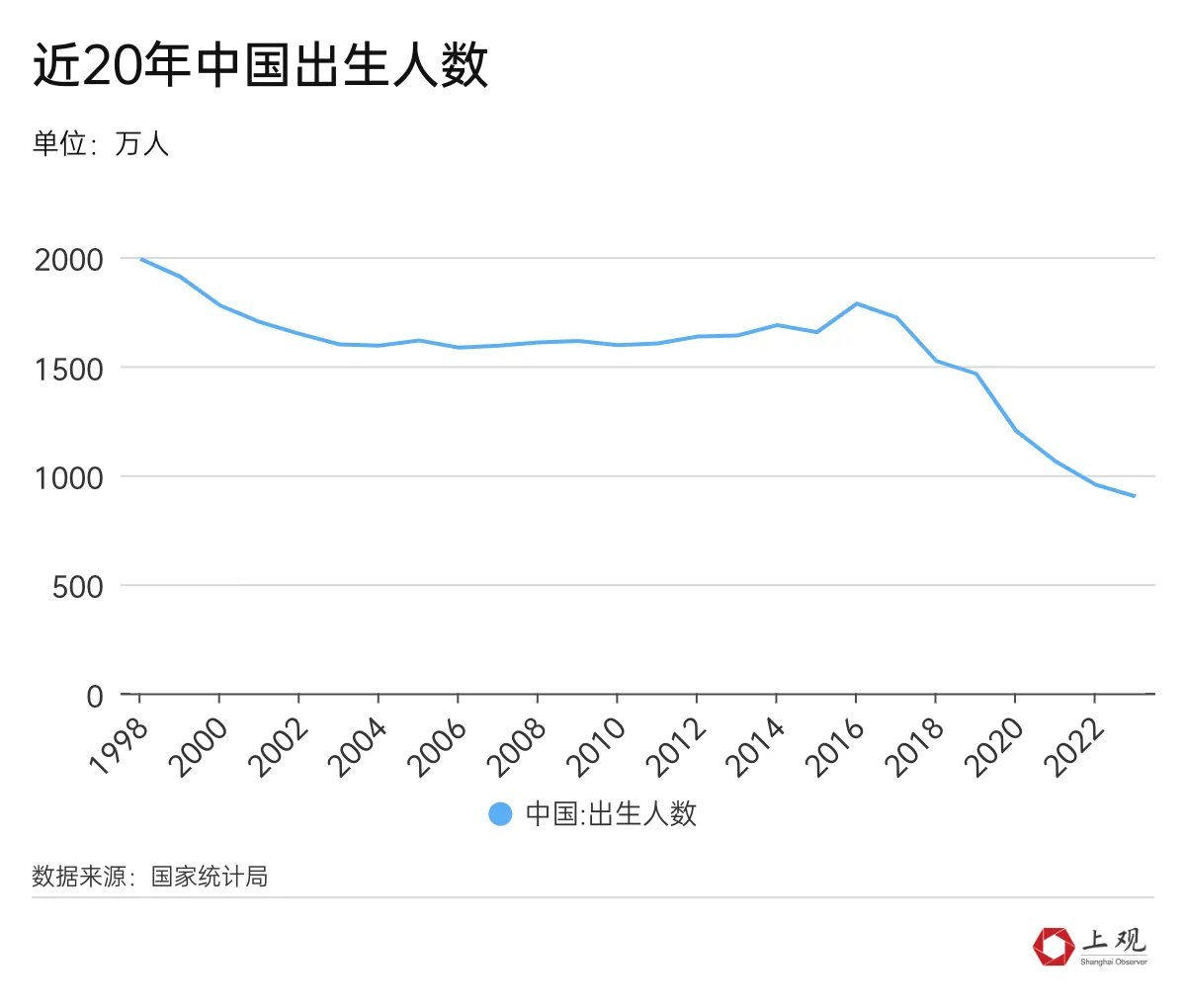 被什么取代了,消失的钢琴课