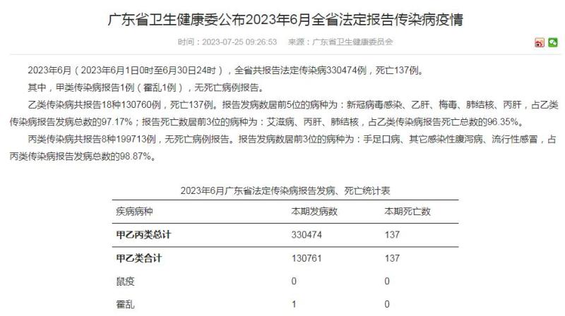 发病急、传播快！一地报告霍乱病例传染病|全省|霍乱