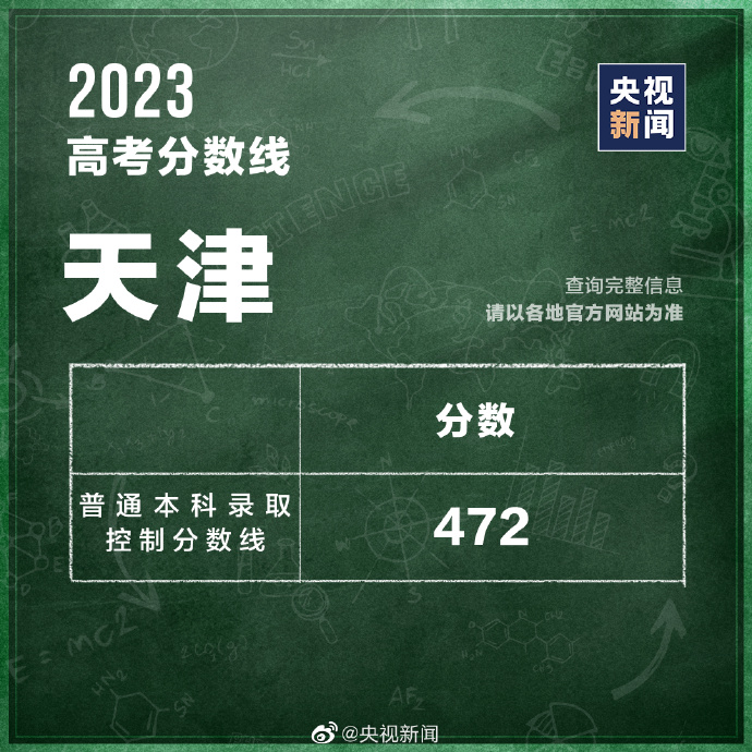 31 provinces, regions, and cities announce the 2023 college entrance examination score line control | score line | provinces, regions, and cities