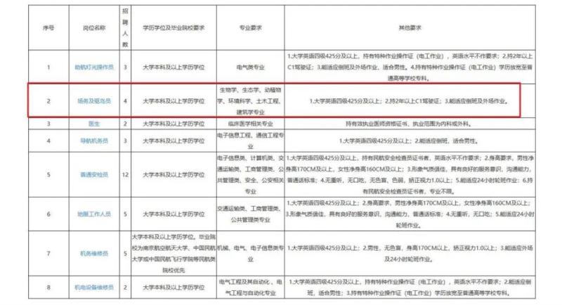 Airport response!, Zhejiang University Graduates Applying for Field Affairs and Bird Repellents: Hot Discussion and Publicity | Personnel | Zhejiang University