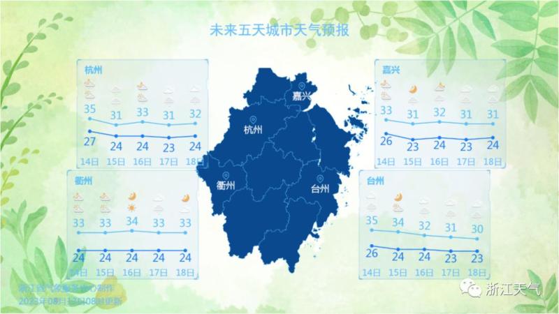 Local level 10 thunderstorms and strong winds! The temperature will drop sharply next week, and rainstorm is approaching! Zhejiang sends 75 warnings in succession | Shaoxing, Zhejiang | 7:00 am | friends | rainstorm | early warning