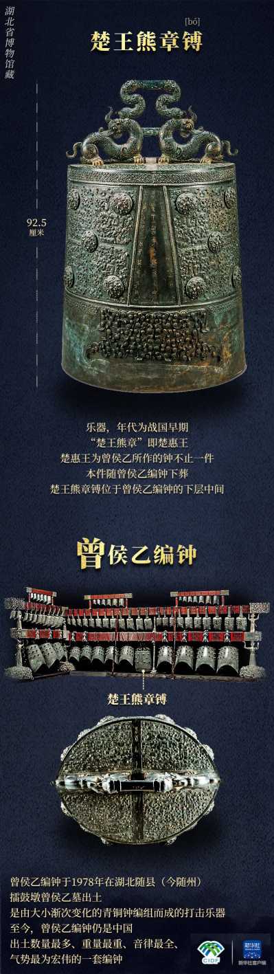 What country is it?, Why China | Archaeological Excavations of the Development History of Zeng State | Cemetery | Zeng State