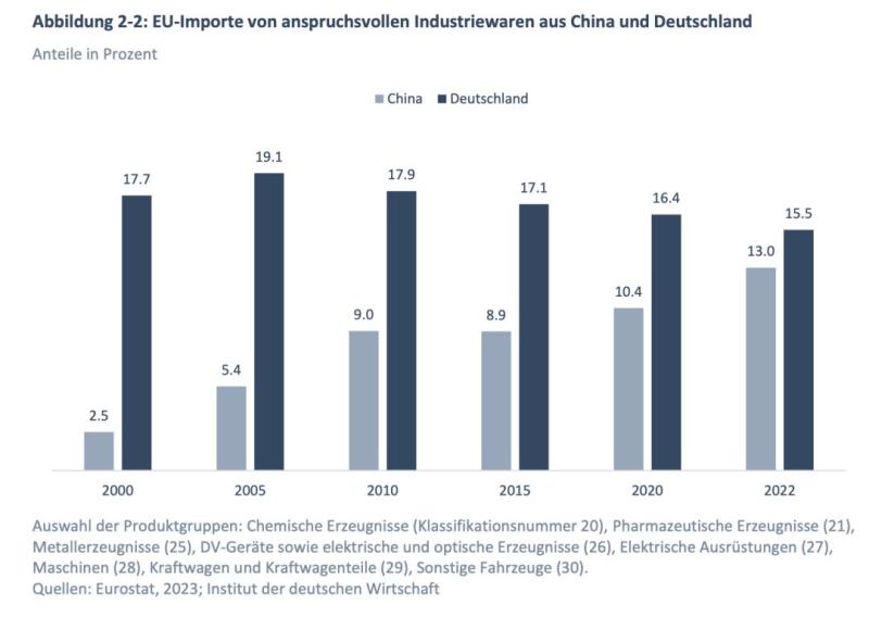 The resurgence of fear of Chinese culture? Chinese Ambassador to Germany: Treat Fear of China for Illness | Speed | Ambassador