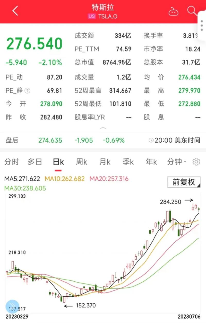 Cash out 9.7 million yuan in a month!, Tesla Senior Vice President Promoted Half Year Stock Price | Tesla | Vice President