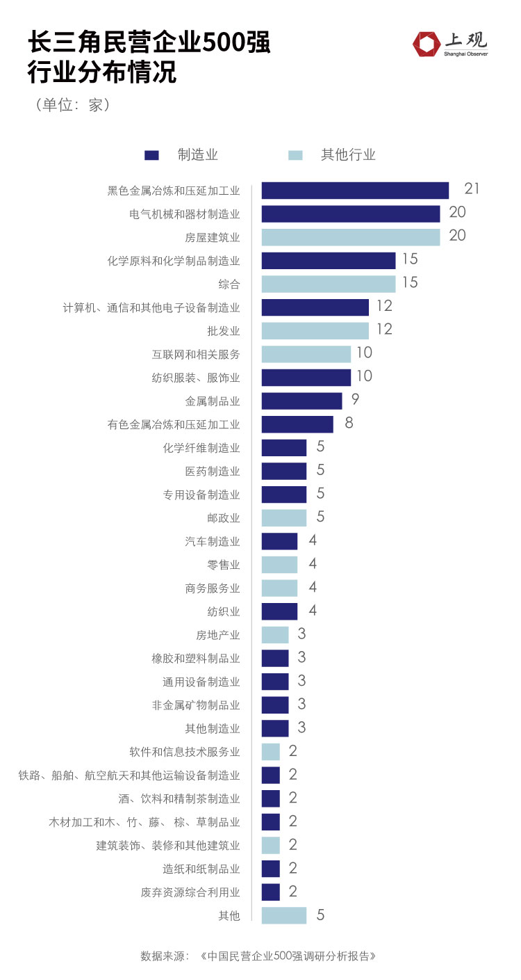 These places have been put together, in order to grab the "corporate headquarters" in the Yangtze River Delta