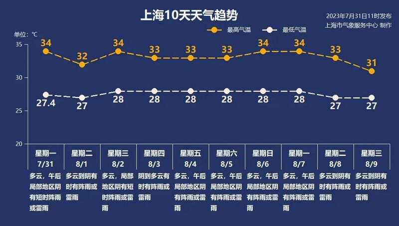 上海本周风雨还来吗？,台风“卡努”突然调头拐弯影响。对上海|风雨|卡努