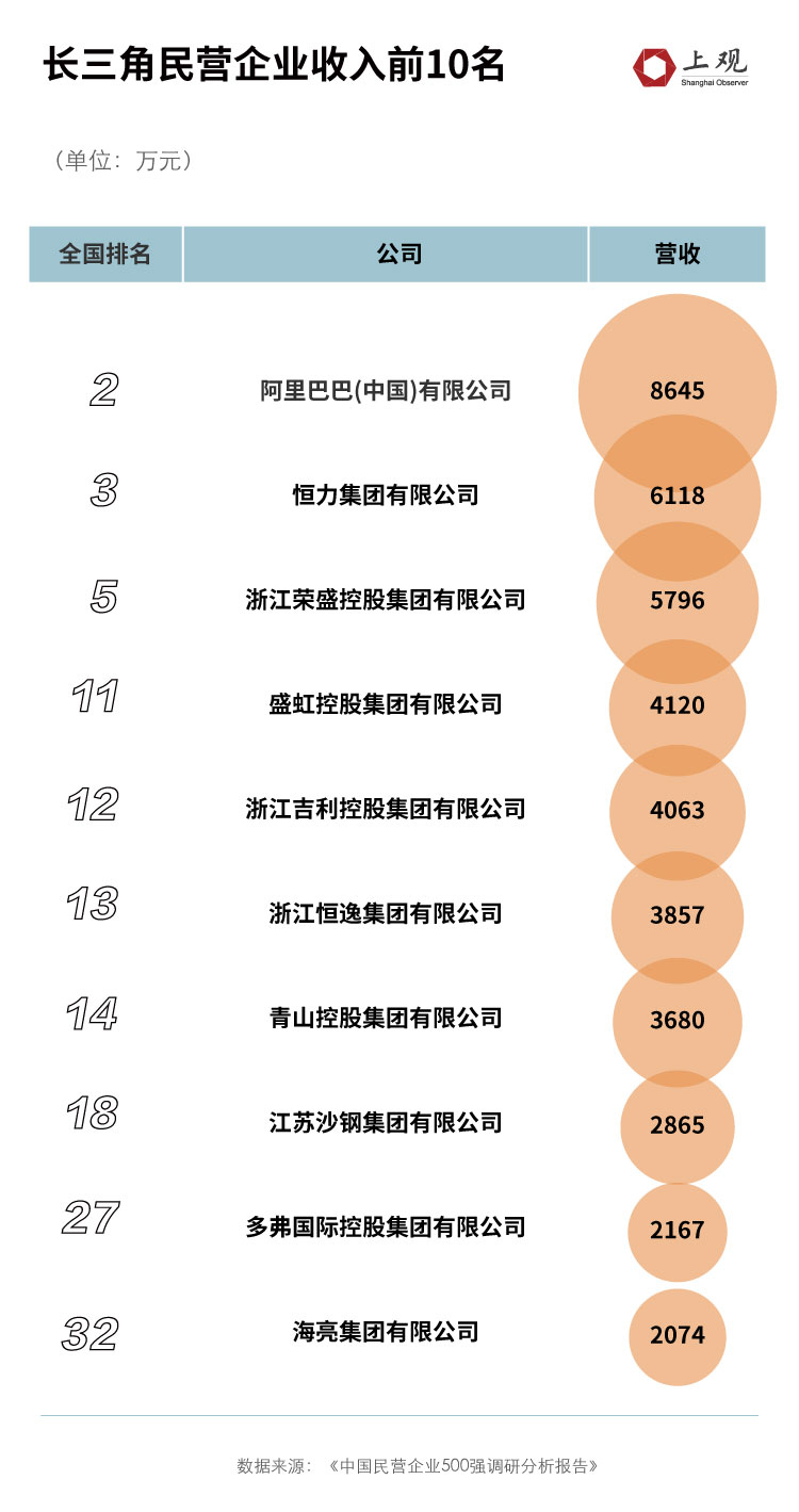 这些地方拼了,【数说长三角】为了抢“企业总部”