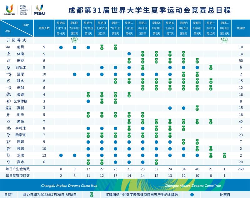 Ready, the countdown is 30 days! Chengdu Universiade Athletes | Around the World | Chengdu Universiade