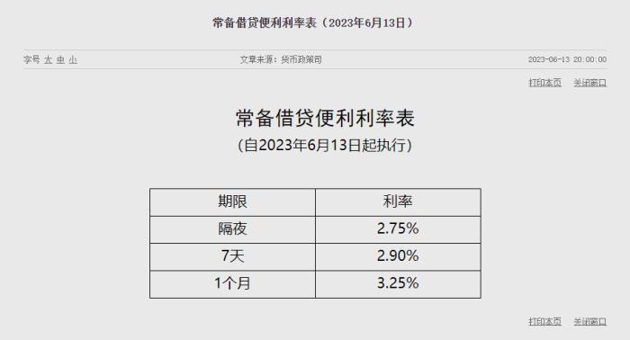 What signal?, The central bank has continuously lowered interest rates, with a 10 month interval between SLF | interest rate | central bank